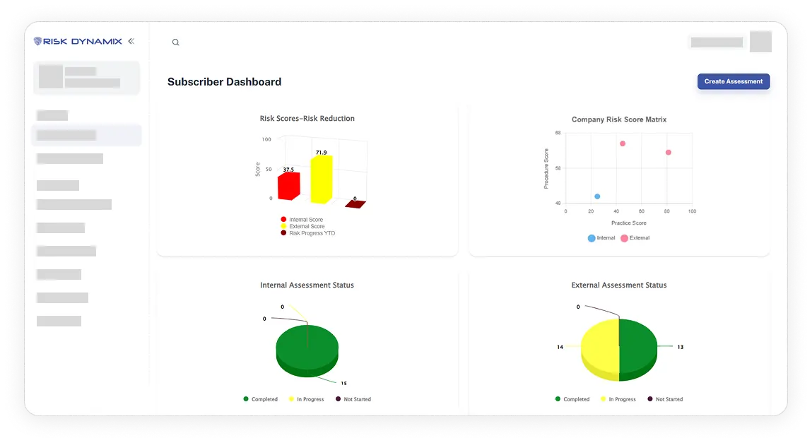 Risk Dynamix Subscriber Dashboard image