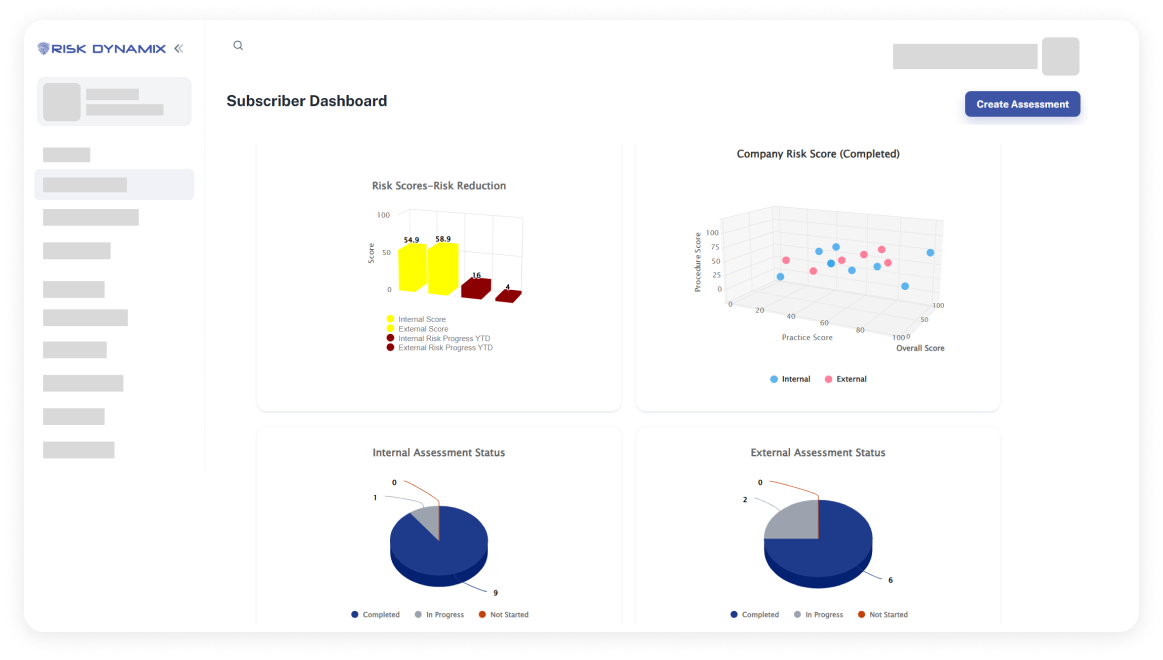 Risk Dynamix Subscriber Dashboard image