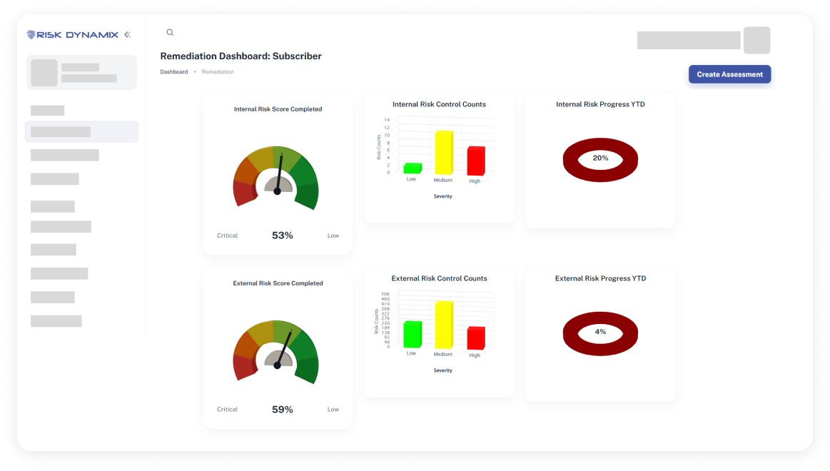 Remediation dashboard - central Dashboard image